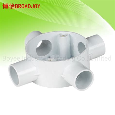 cable clamps for pvc junction box|junction box fittings.